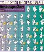 Image result for American Hand Sign Language