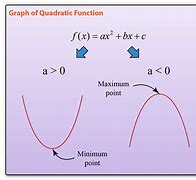 Image result for Graphs of Functions in Secondary School