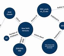 Image result for Computer Science Knowledge Graph