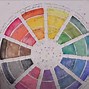 Image result for How to Mix Acrylic Color Green Water