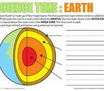 Image result for Branches of Earth Science Worksheet