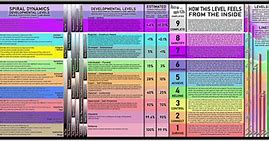 Image result for Hoe Math Levels Chart