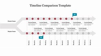 Image result for Comparison Timeline Template