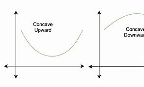 Image result for Concave Up 450