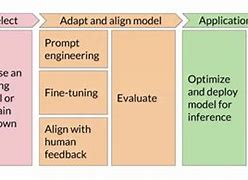 Image result for Generative Ai BCG Busienss Cases