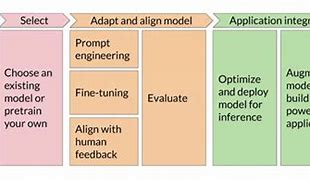 Image result for What Are the Generative AI Models Components