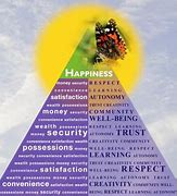 Image result for Maslow Pyramid of Human Needs