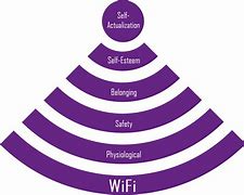 Image result for Teori Kebutuhan Abraham Maslow