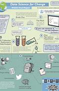 Image result for Applications of Data Science Poster