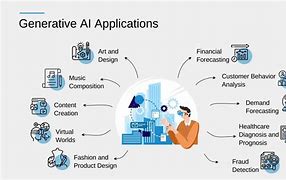 Image result for Ai Branches Generative Ai