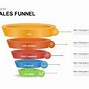 Image result for Sales Funnel Template.ppt