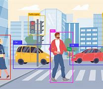 Image result for Deep Learning Object Detection