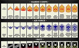 Image result for Current Enlisted Army Rank Insignia