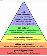 Image result for Abraham Maslow Quotes On Being Jewish