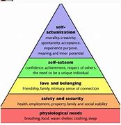 Image result for Abraham Maslow Cartoon