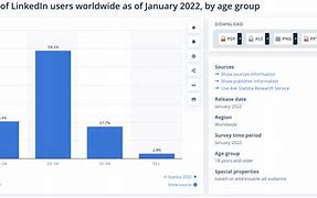 Image result for LinkedIn Demographics