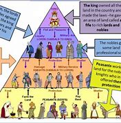 Image result for Class Hierarchy