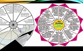 Image result for Astrology for Beginners