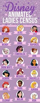 Image result for Disney Princess Characters List