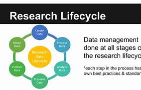 Image result for Research Data Management