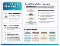 Image result for Core Values Cheat Sheet