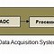 Image result for Memory Architecture of Embedded System