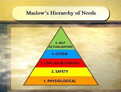 Image result for Maslow's Chart