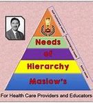 Image result for Maslow's Hierarchy of Needs PPT