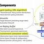 Image result for Multi-Agent Deep Reinforcement Learning