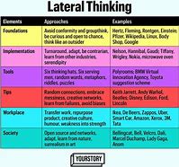 Image result for Edward De Bono Lateral Thinking