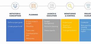 Image result for Process Flow Diagram Software Engineering