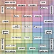 Image result for Politic Knlwledge Graph