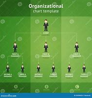 Image result for Best Organizational Chart