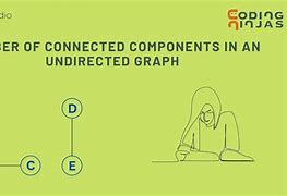 Image result for Contraction Undirected Graph