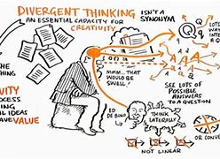 Image result for Divergent Thinking Strategies