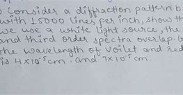 Image result for Sketch of a Diffraction Pattern