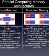 Image result for parallel computing