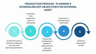 Image result for Production Process Control