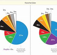 Image result for Most Popular Favorite Color