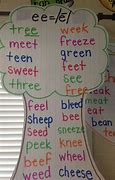 Image result for Phonics Anchor Chart