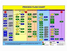 Image result for Work Hierarchy Flow Chart