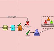 Image result for Application Workflow Diagram