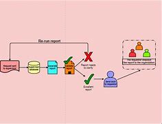 Image result for Workflow Graph