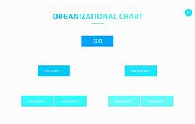 Image result for Hierarchy Chart Template Excel