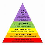 Image result for Maslow's Hierarchy of Needs Self-Esteem