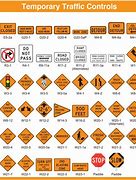 Image result for Different Traffic Signs