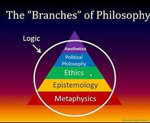 Image result for Logic Philosophy