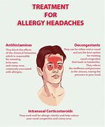 Image result for Allergy Headache