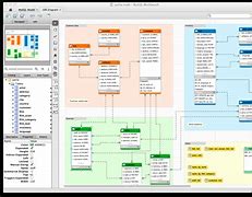 Image result for MySQL Database Schema Diagram