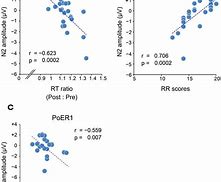 Image result for negative correlation examples